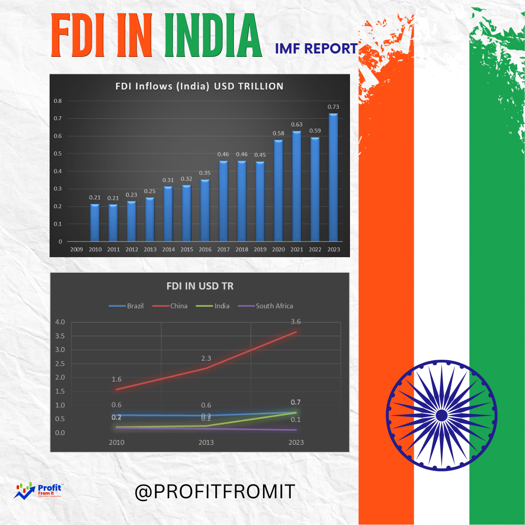 Analysis of Foreign Direct Investment (FDI) IN INDIA